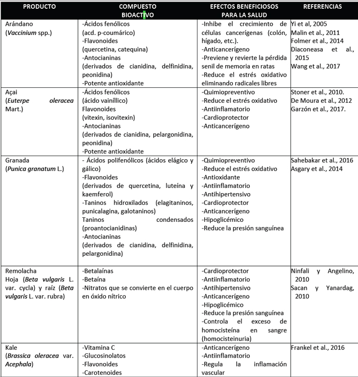 Ejemplos de “superalimentos” de origen vegetal