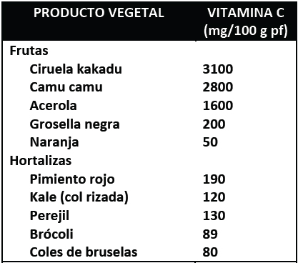 Frutas y hortalizas con
contenido alto de vitamina C