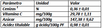 Resultados del análisis químico de la frutilla
fresca