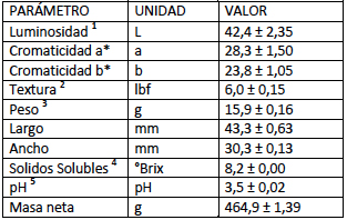 Caracterización fisicoquímica de la frutilla
fresca