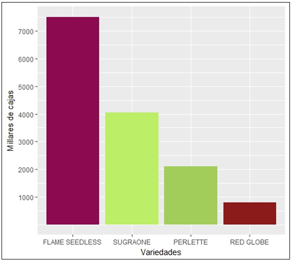 Variedades importadas por Estados Unidos 

(millares de
cajas)