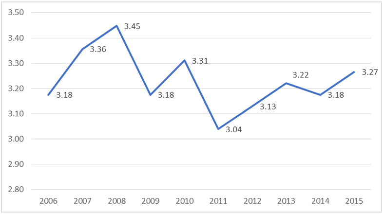 Consumo per cápita de uva
de mesa en Estados Unidos 

(kilogramos)
