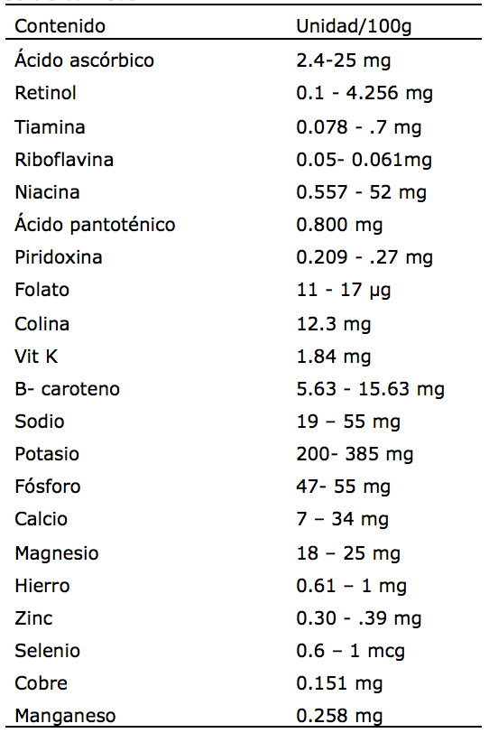 Contenido nutrimental de vitaminas,
minerales y elementos traza de tubérculos de camote