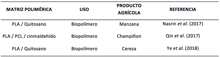 Ejemplos de algunos biopolímeros base PLA y la adición de otros polímeros naturales para la conservación de alimentos agrícolas