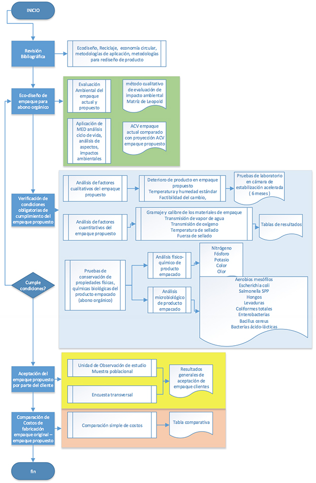 Metodología de investigación