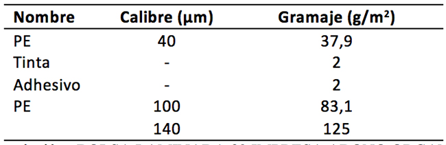 Composición de empaque propuesto