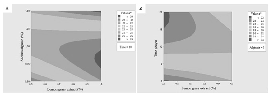 SA and LGE interaction contour plot (A) and contour plot of the interaction effects between LGE and time (B) on the a* value of the evaluated strawberries.