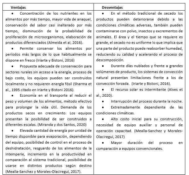 Ventajas y desventajas del secado solar reportadas en los distintos trabajos.