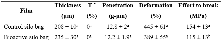 Light transmission and mechanical characterization of silo bags extruded.