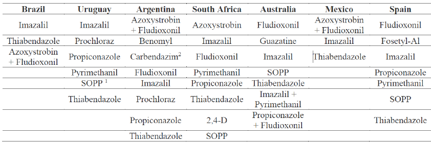 Registered active ingredients for postharvest use in export-driven citrus producing countries.