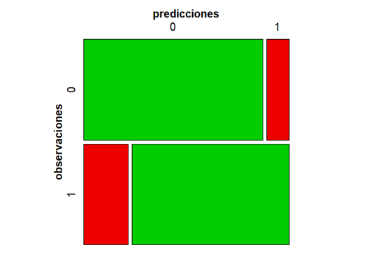 Grafica de predicciones del modelo