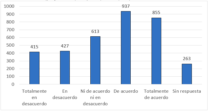 El estudiantado intenta no plagiar cuando cree que sus profesores usan programas de verificaci�n de texto (p. ej. Turnitin, Compilatio, Urkund, etc.)