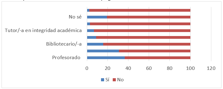 Persona que ense�a las diversas formas de plagio en su universidad
