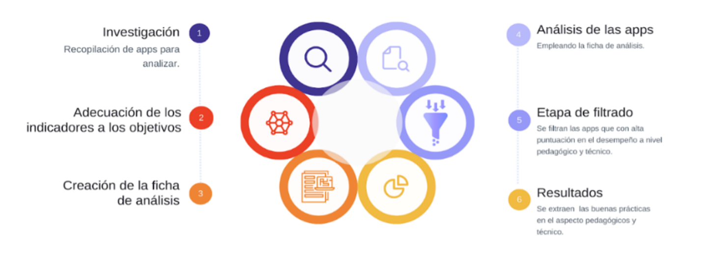 dolog�a de la investigaci�n