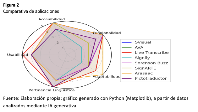 Comparativa de aplicaciones