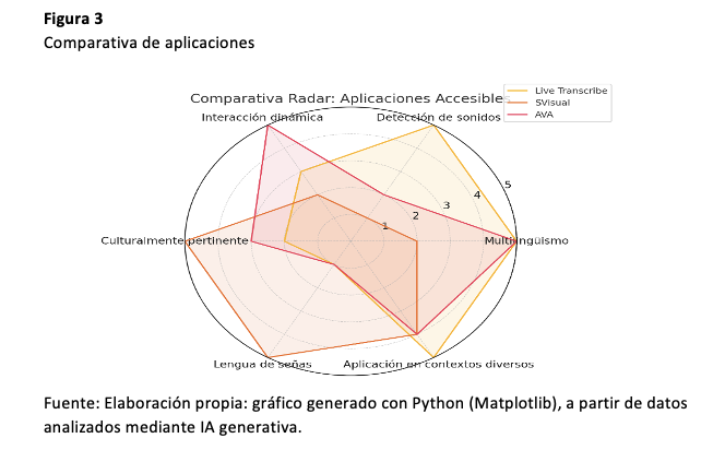 Comparativa de aplicaciones