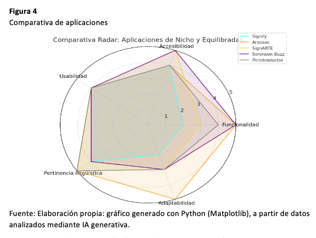 Comparativa de aplicaciones