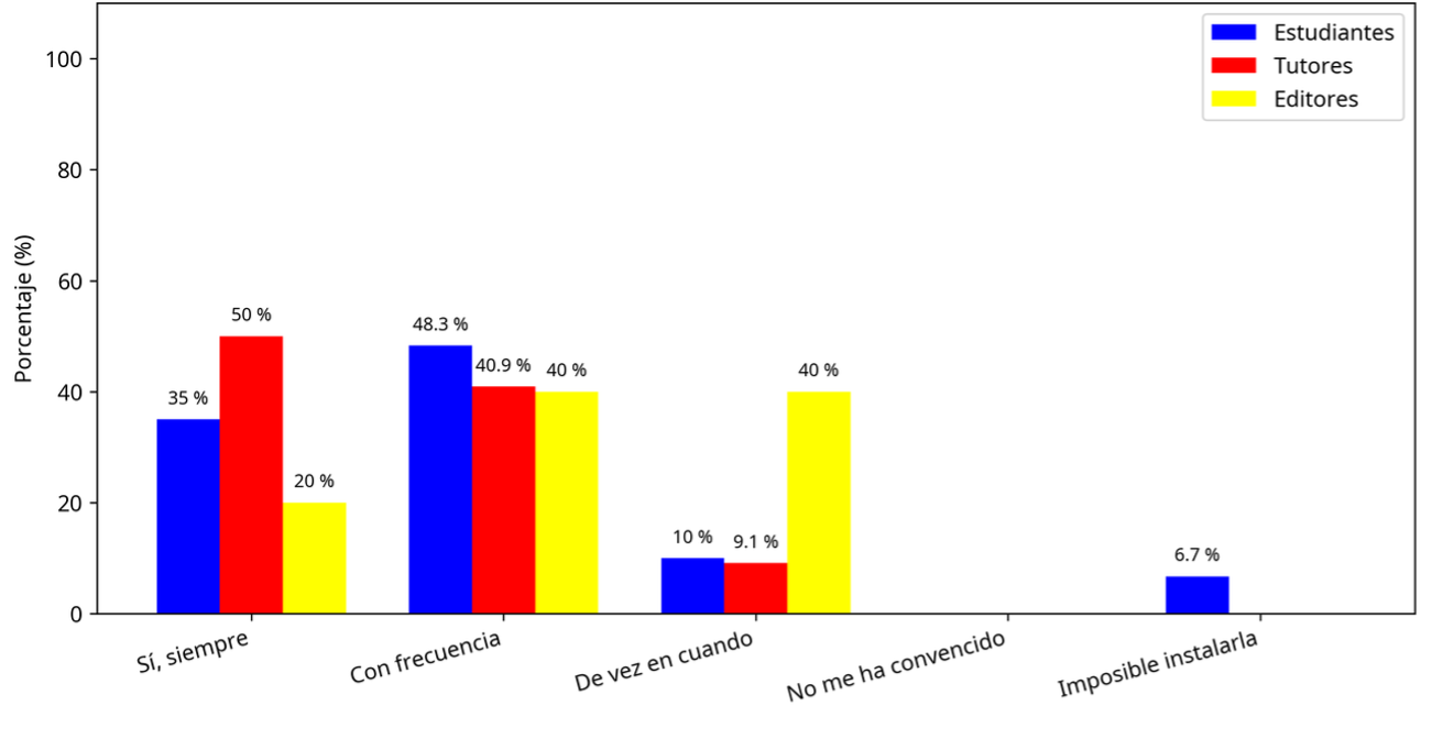 Intenci�n de uso futuro de la macro de limpieza textual
