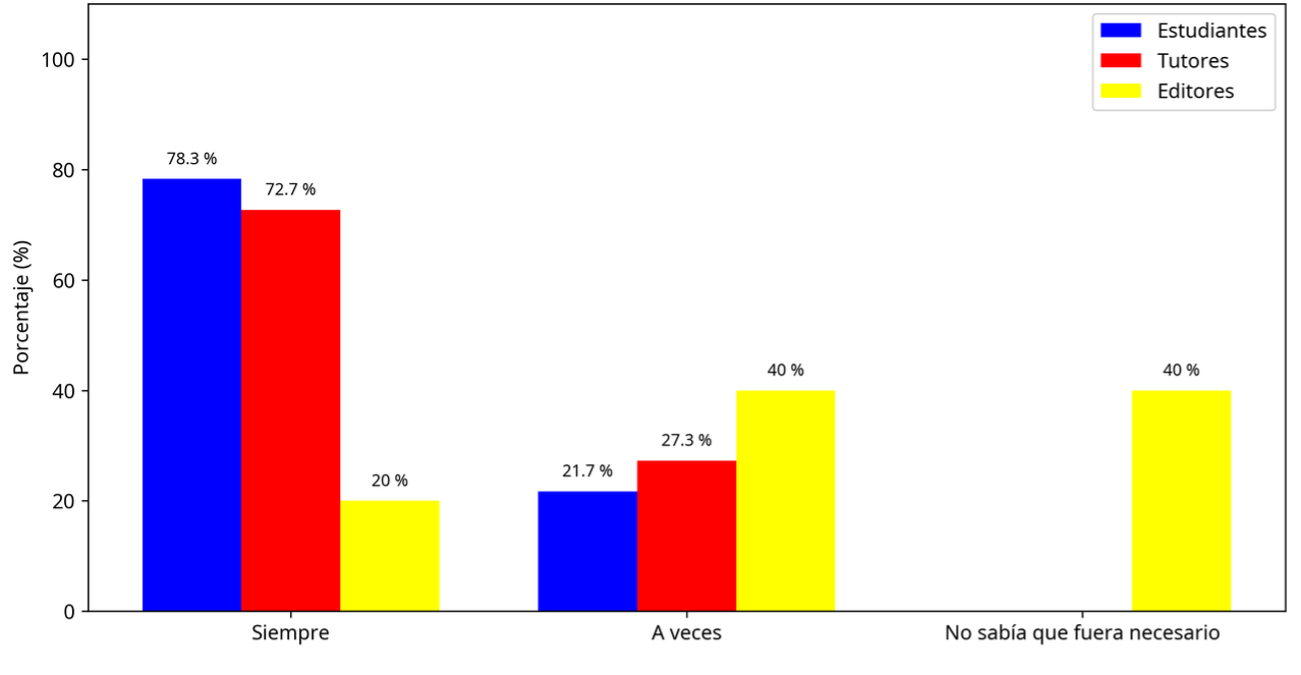 H�bito de uso correcto de n�meros super�ndices y sub�ndices