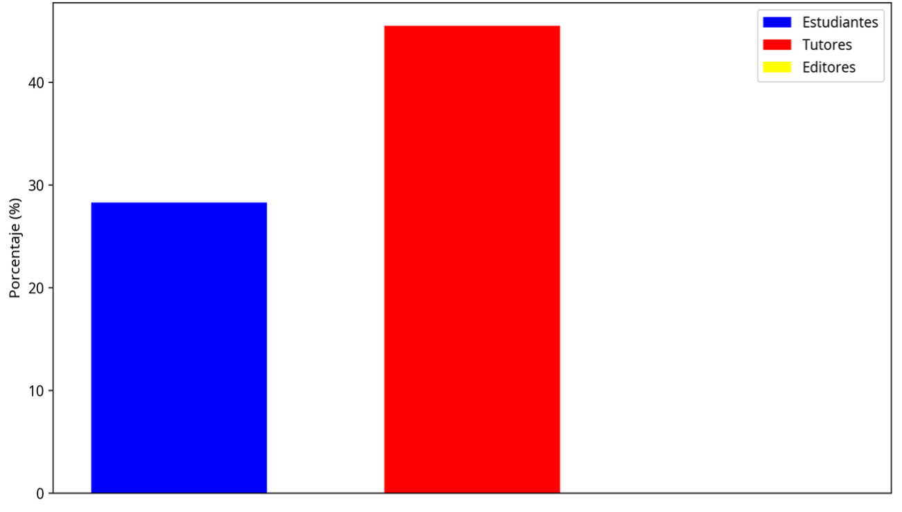 Conocimiento previo sobre macros de limpieza textual
