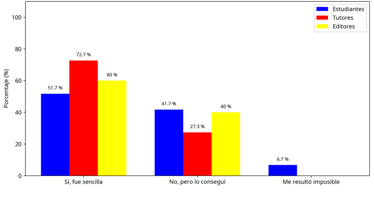 Dificultades en la instalaci�n de la macro de limpieza textual