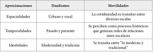 Crisis de las dicotomías