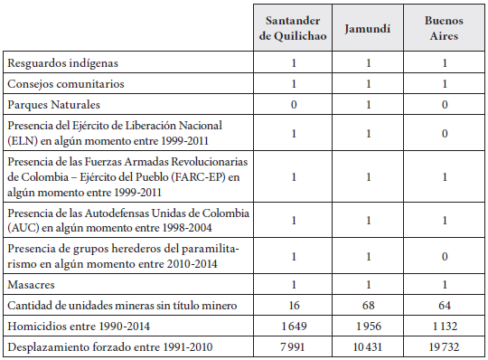 Caracter&iacute;sticas de los municipios