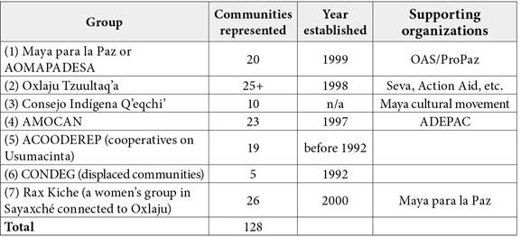 CNOC-Pet&eacute;n turned COCIP member organizations