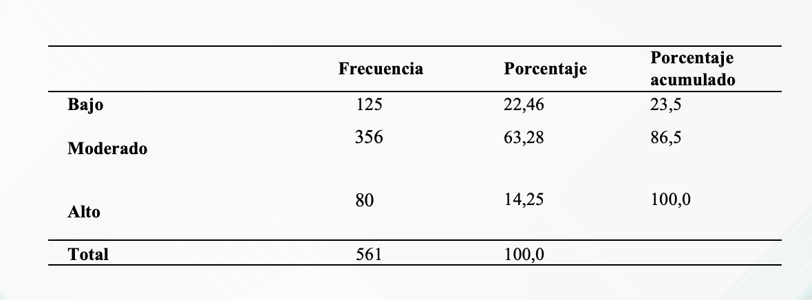 Regularidad en la procrastinación