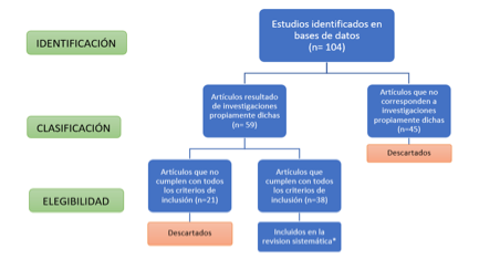 Prisma para la selecci�n de art�culos