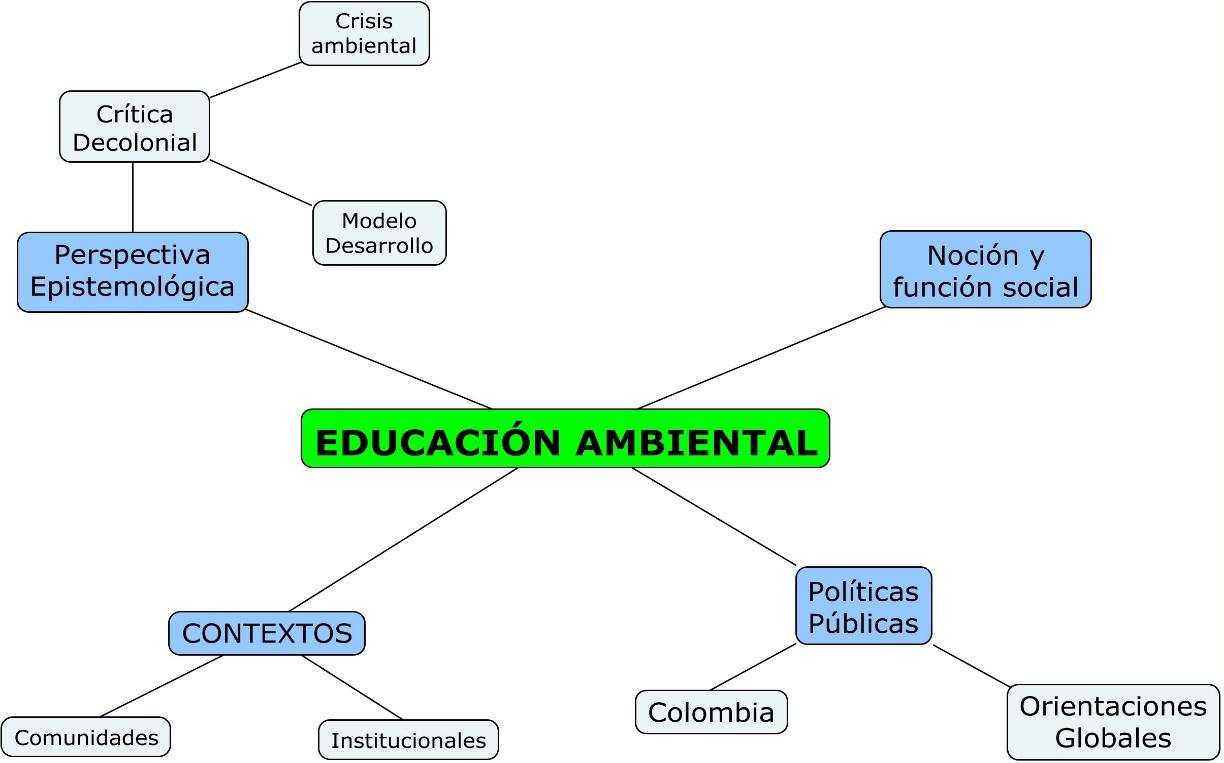 Categor�as y subcategor�as emergentes en la revisi�n documental.