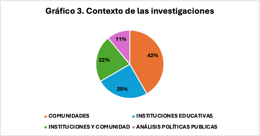Contexto de las investigaciones