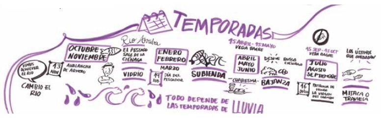 “Las temporadas
  del río”