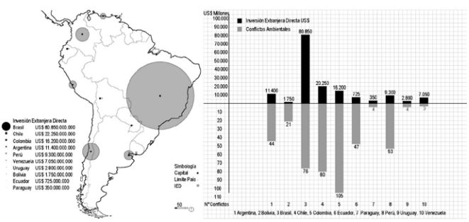 Mapa de la IED y los CA en principales economías de América del Sur, 2000-2015