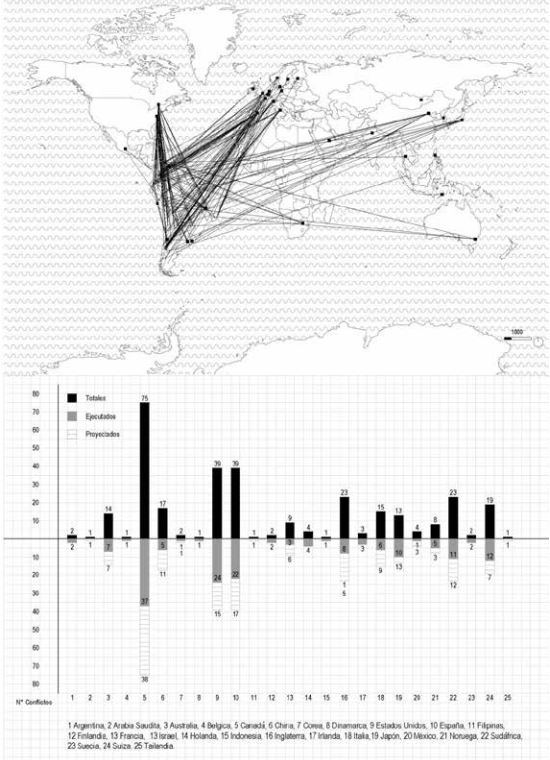 Mapa y gráfico de CA y origen de capitales de inversión en América del Sur, 2000-2015