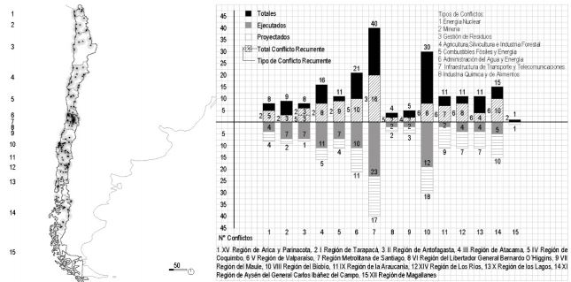 Mapa y gráfico de CA en Chile, desagregados por región y tipo prevalente, 1990-