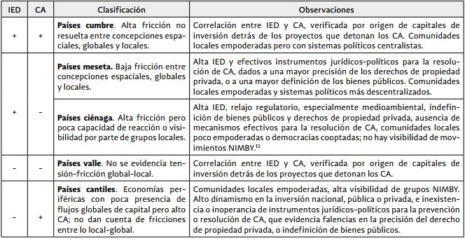 Resumen de categorías identificadas 