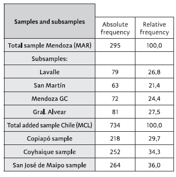 Surveyed Local Leaders and Citizens