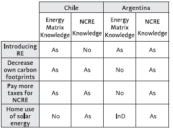 Factors Associated with RE Acceptability 