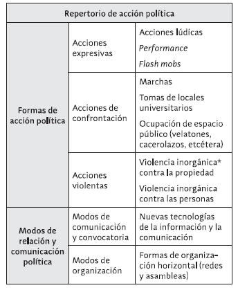Componentes del repertorio de acci&oacute;n
