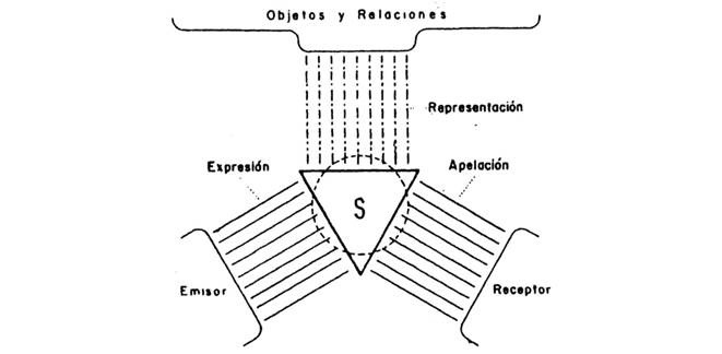 Modelo de órganon