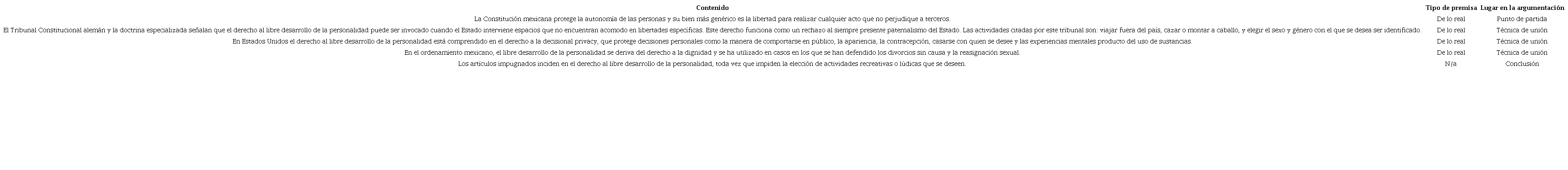 El cannabis y su relaci&oacute;n con el derecho al libre desarrollo de la personalidad