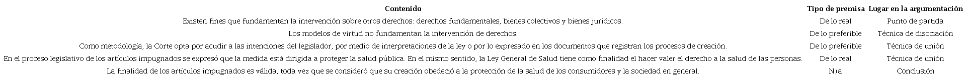 Sobre la constitucionalidad del sistema de prohibiciones administrativas