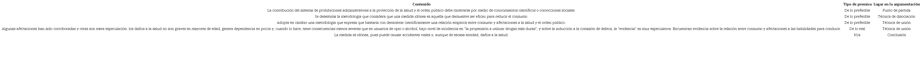 Sobre la idoneidad del sistema de prohibiciones administrativas