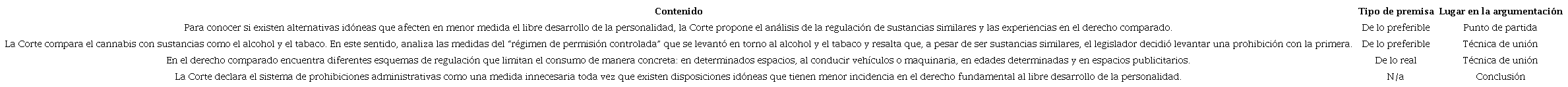 Sobre la necesidad del sistema de prohibiciones administrativas