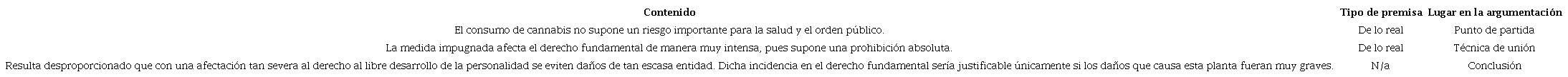 Sobre la proporcionalidad del sistema de prohibiciones administrativas