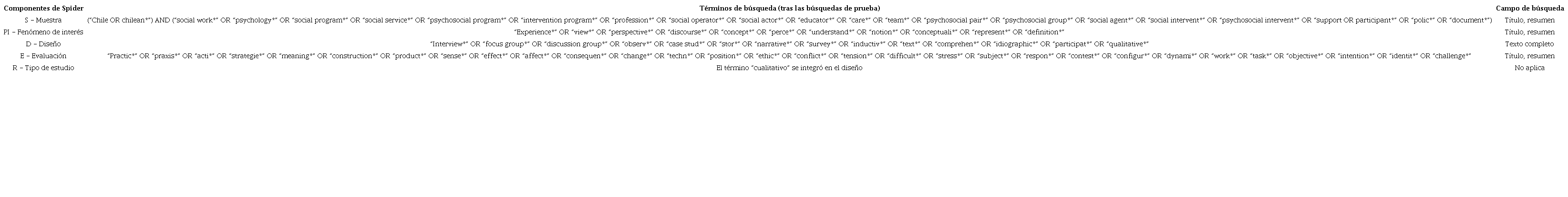 Términos de búsqueda