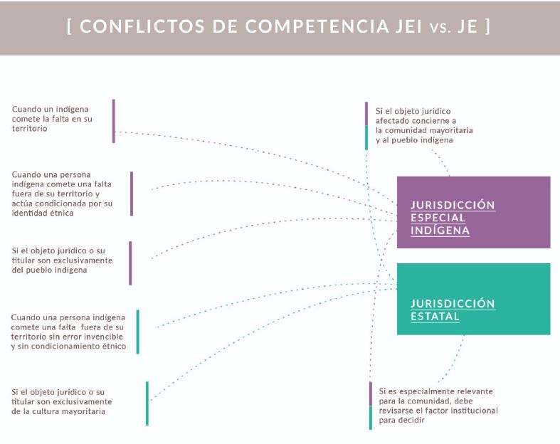 Los flujos entre jurisdicciones