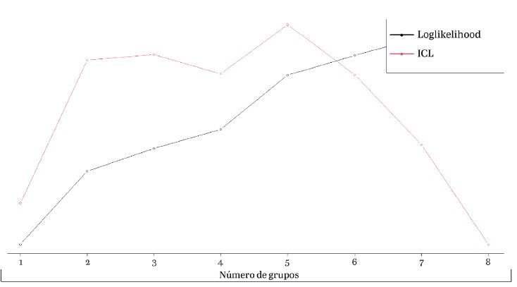 Selecci&oacute;n de cantidad de bloques