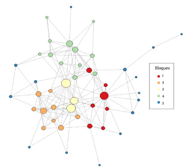 Red seg&uacute;n bloques estoc&aacute;sticos